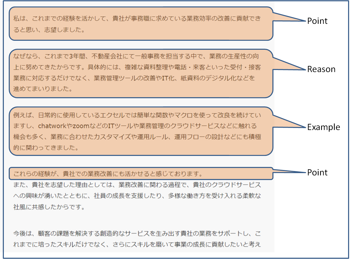 一般事務の志望動機の書き方 ～転職成功者の事例を紹介します～