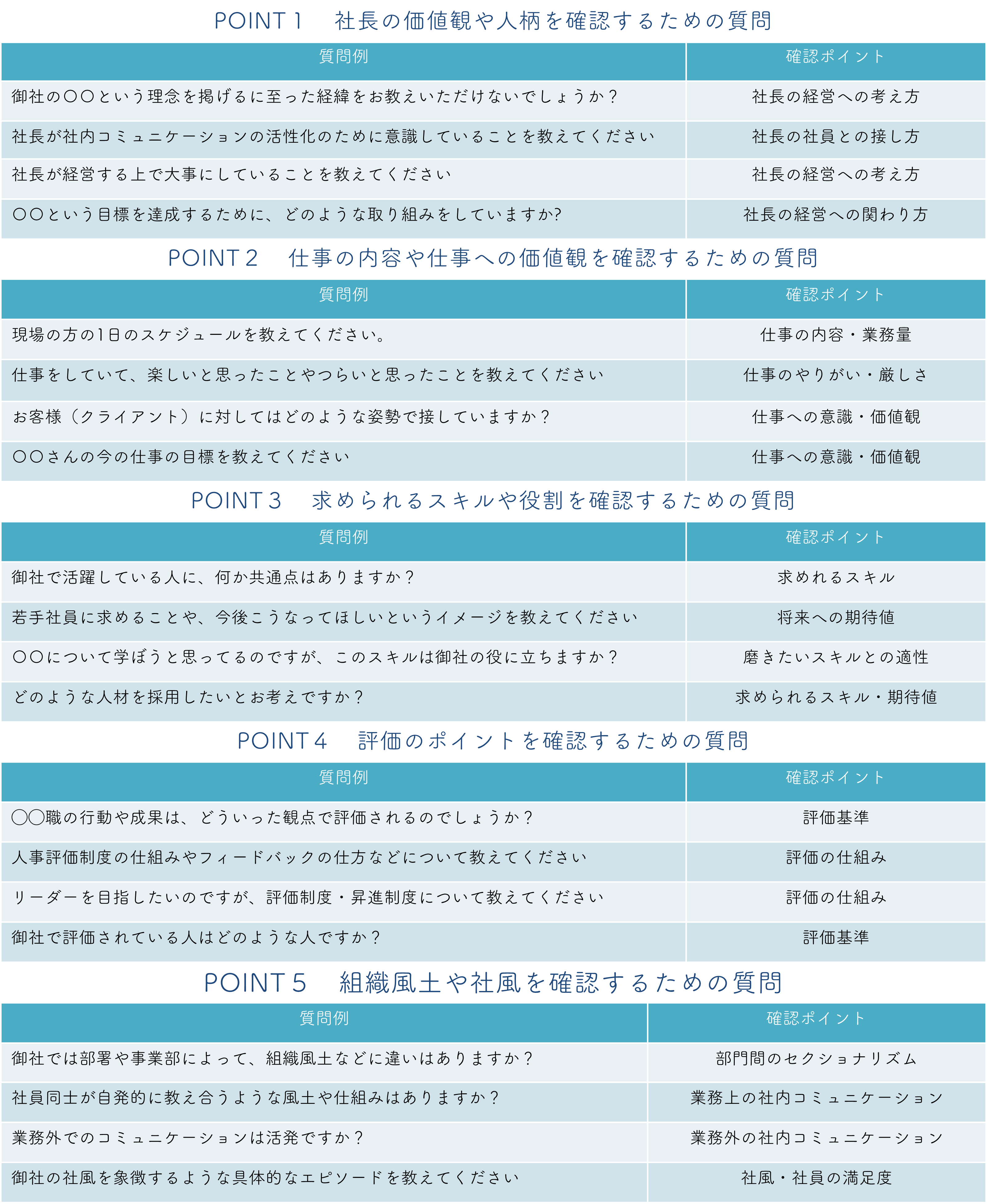 あなたにとって適切な転職先か判断するための面接時の逆質問20選