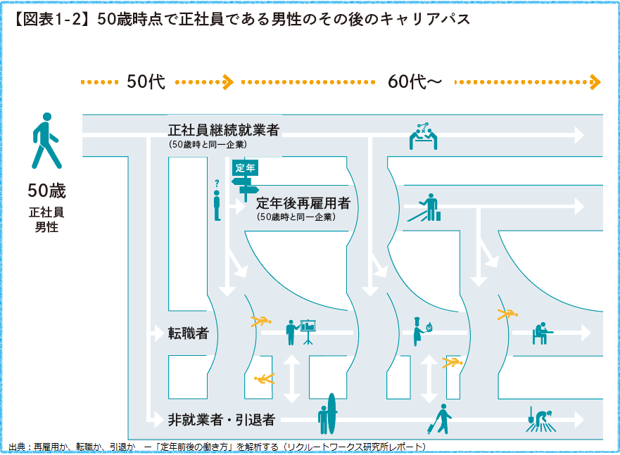 キャリアプランの考え方 人生100年時代をベースに今の時代を生き抜こう