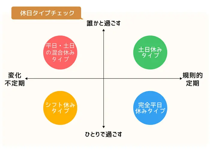 平日休み7つのメリット 4つのタイプから自分に合う休日を選ぼう