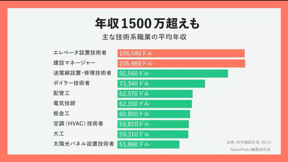 Salaries for technical.jpg